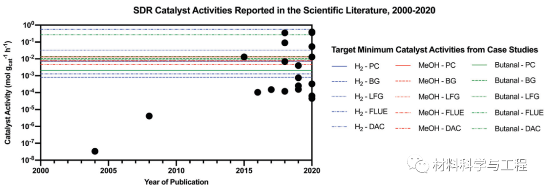 这篇《EES》的题目是个疑问句:这有什么用?的图6